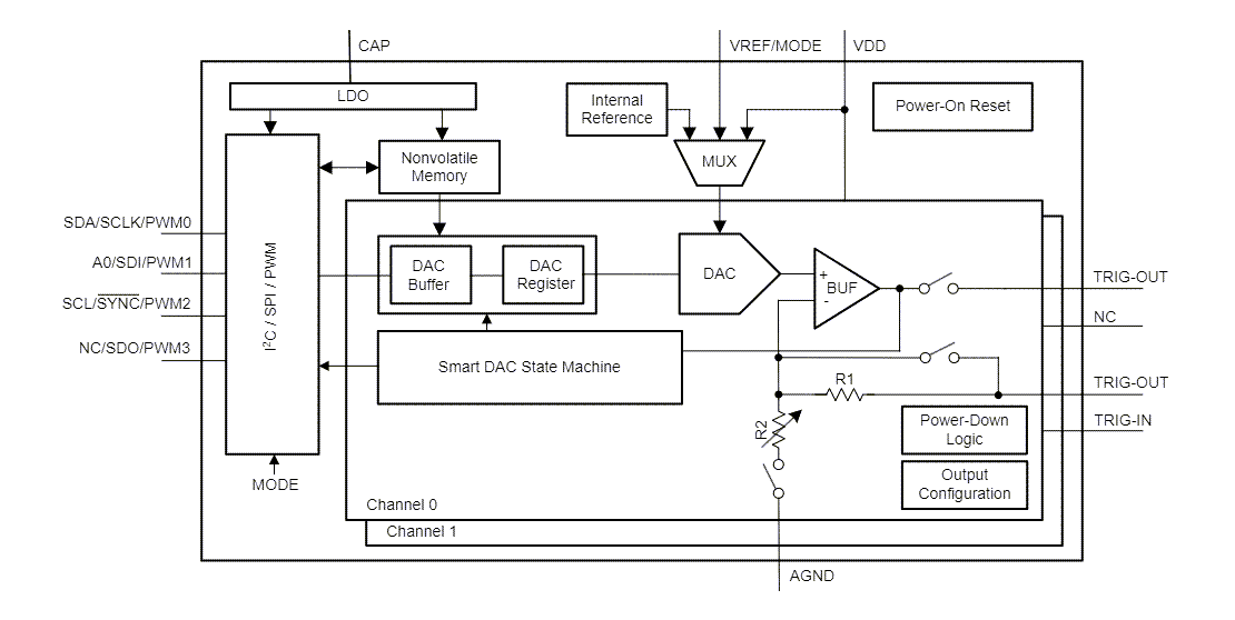 Block Diagram - Texas Instruments DAC43902-Q1 Automotive Smart DAC